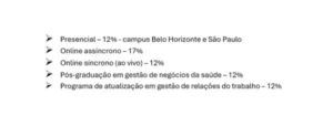 Informações - Pós-Graduação em Gestão